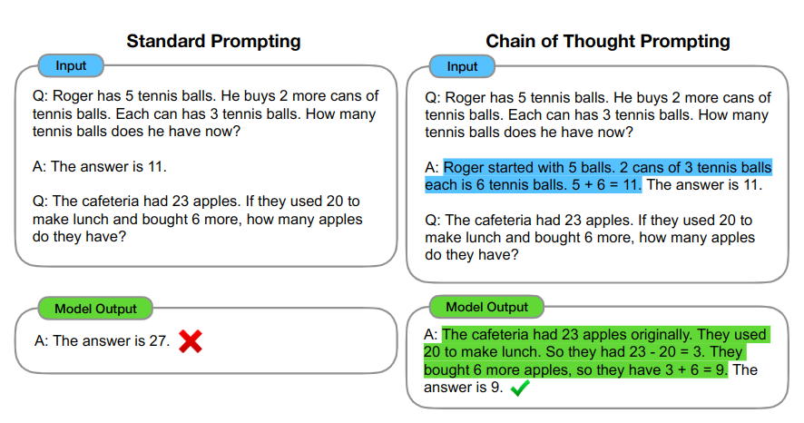 example of chain of thought prompting